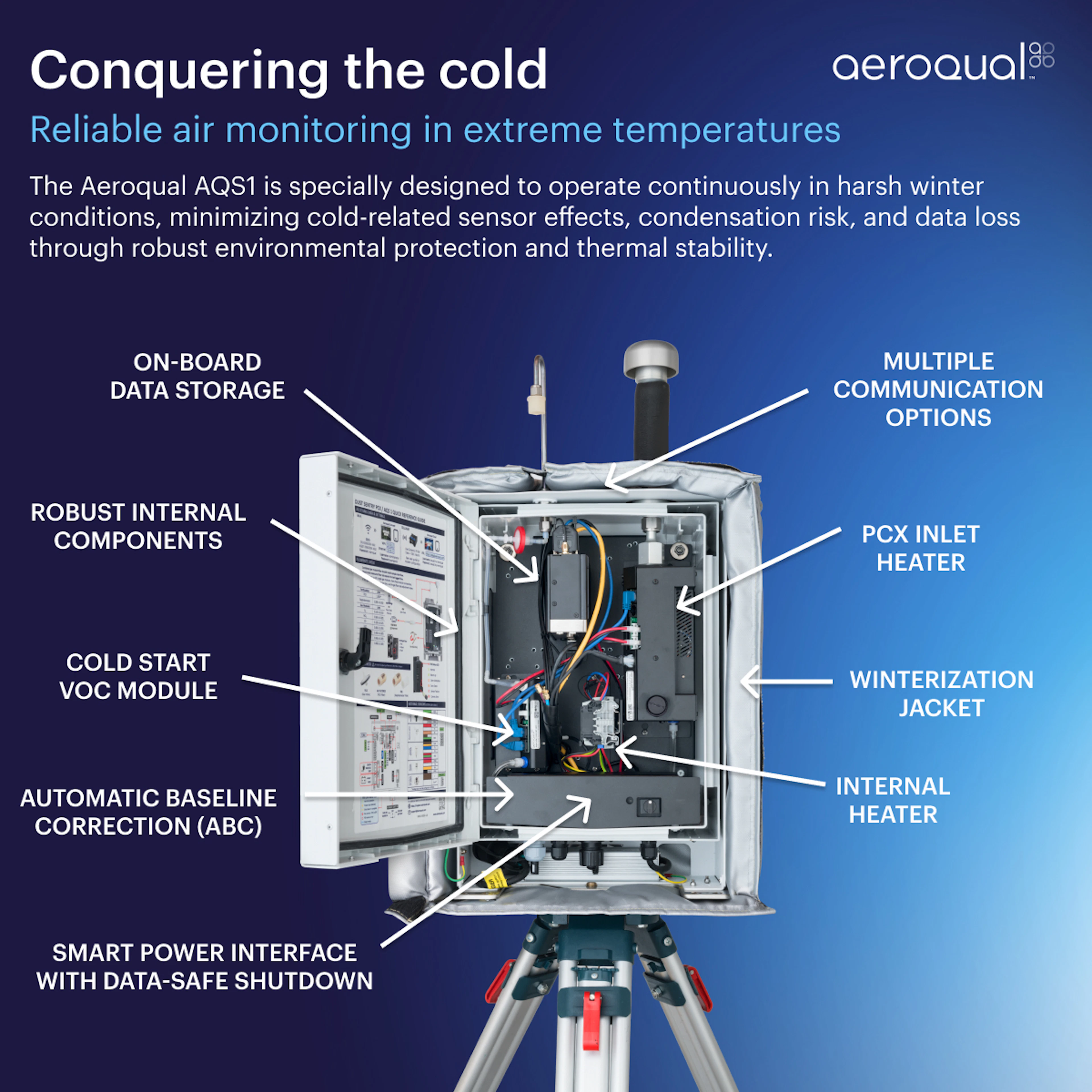 AQS 1 Air Monitor with Winterization Kit