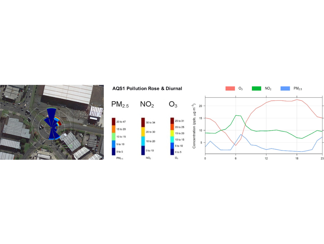 Air Quality Assessment Case Study
