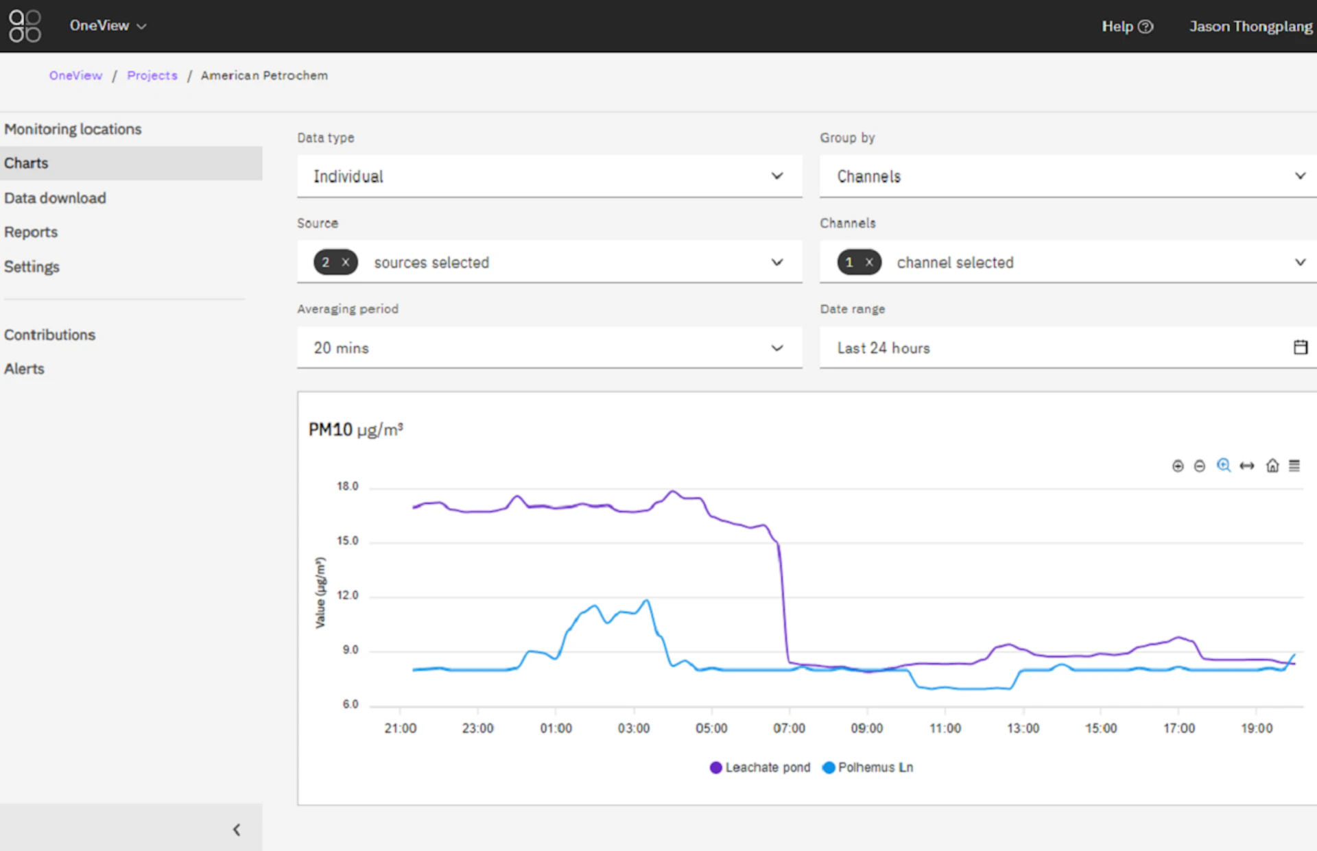Aeroqual OneView - Air Monitoring Software