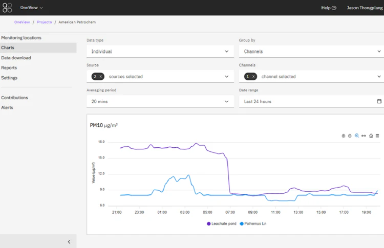 Aeroqual OneView - Air Monitoring Software