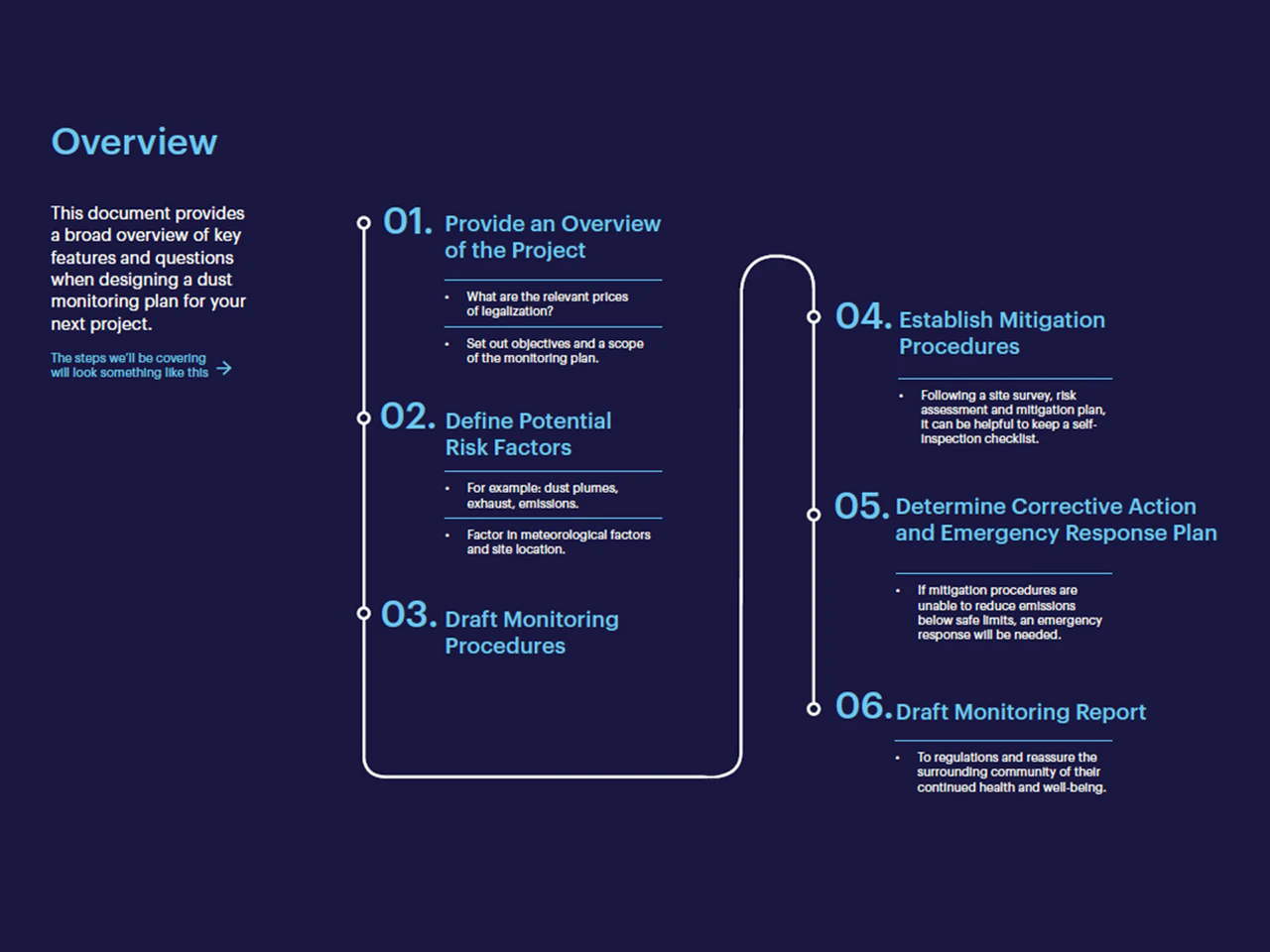 Dust-Monitoring-Plan-Contents-Page