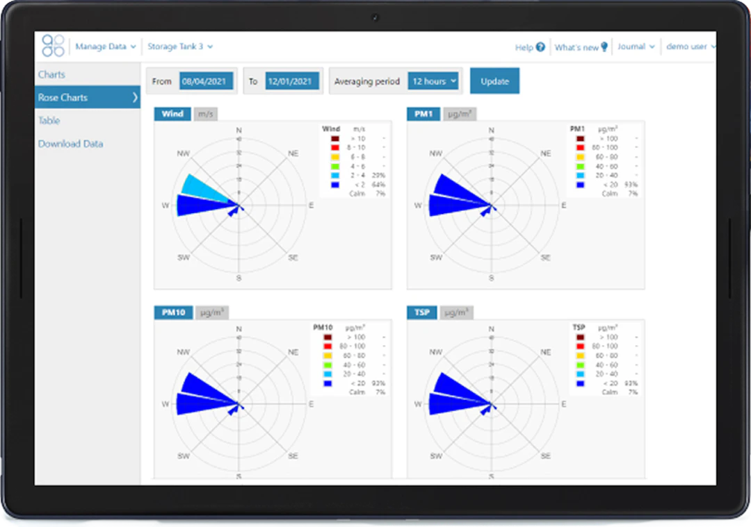 Air Quality Monitoring Sensors | Aeroqual